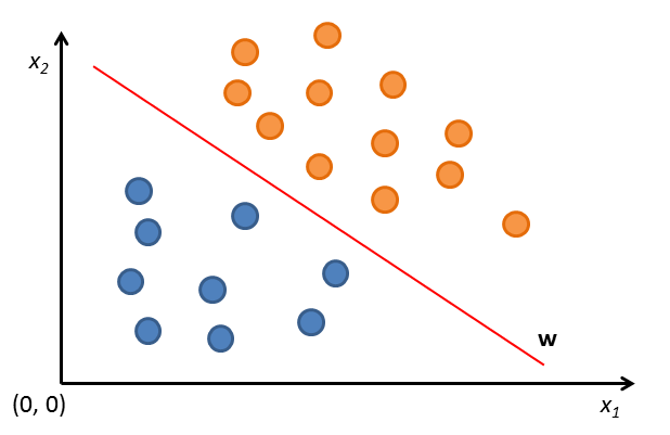 classification problems