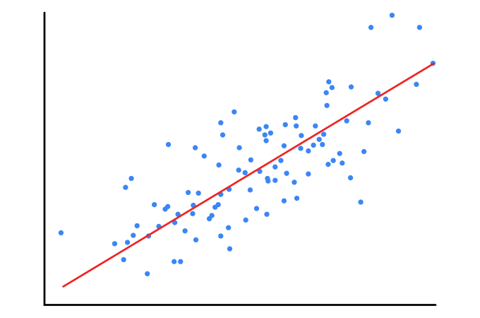 linear regression